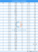 2024年中国工控设备行业上市企业市值排行榜（附