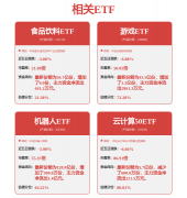先惠手艺：公司会积极摸索大数据赋能下