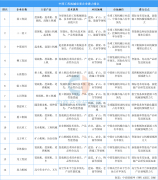 2025年中国工程机械主要企业潜力排名（图