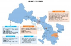 2025年电子财产结构及成长标的目的阐发（图）